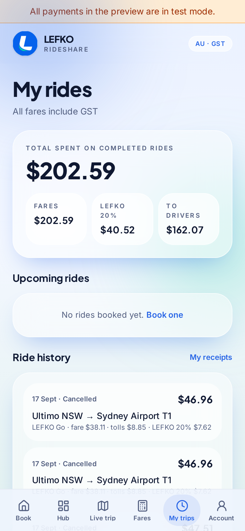 List of past LEFKO trips with fares